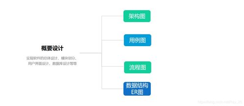 軟件工程 如何做技術(shù)設(shè)計(jì) 二