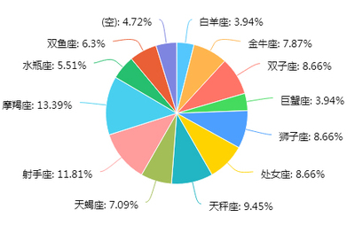 2016年軟件測(cè)試從業(yè)人員調(diào)查報(bào)告