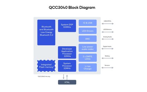 中國工程師最喜歡的8大tws耳機藍牙主控芯片