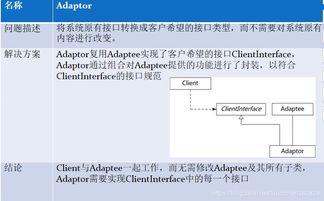 軟件工程系統實現怎么寫 軟件工程系統小組分工怎么寫 csdn